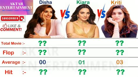 az nide|Sunny Leone, Kiara Advani, Disha Patani, Kriti Sanon: Celebs .